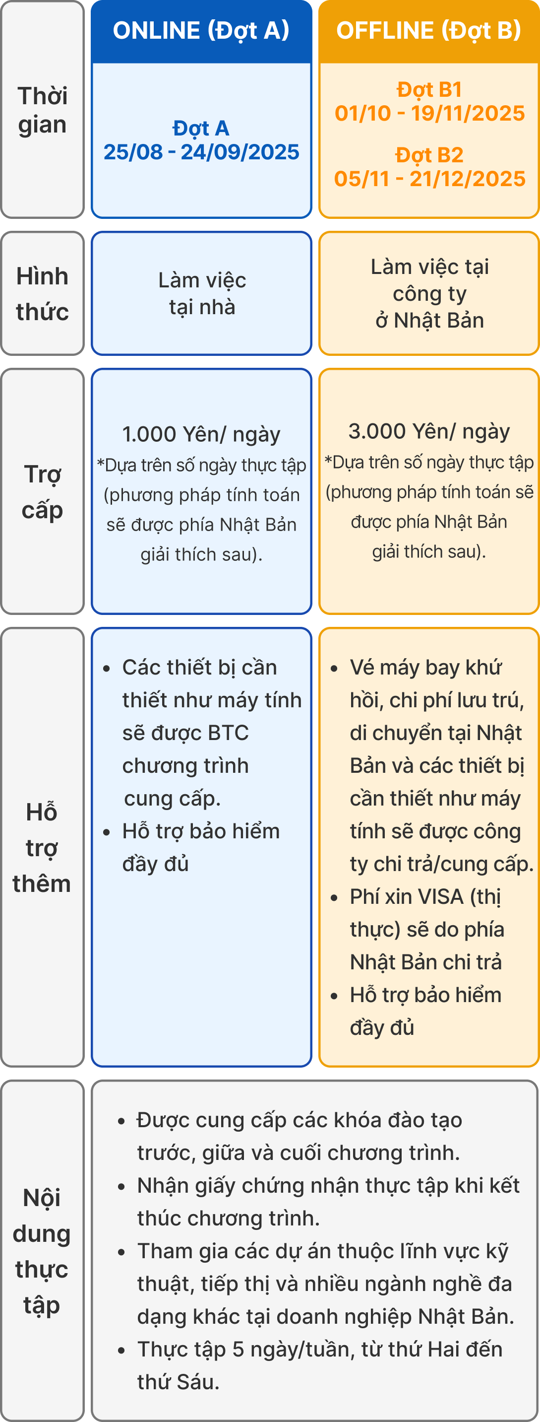 Noi Dung